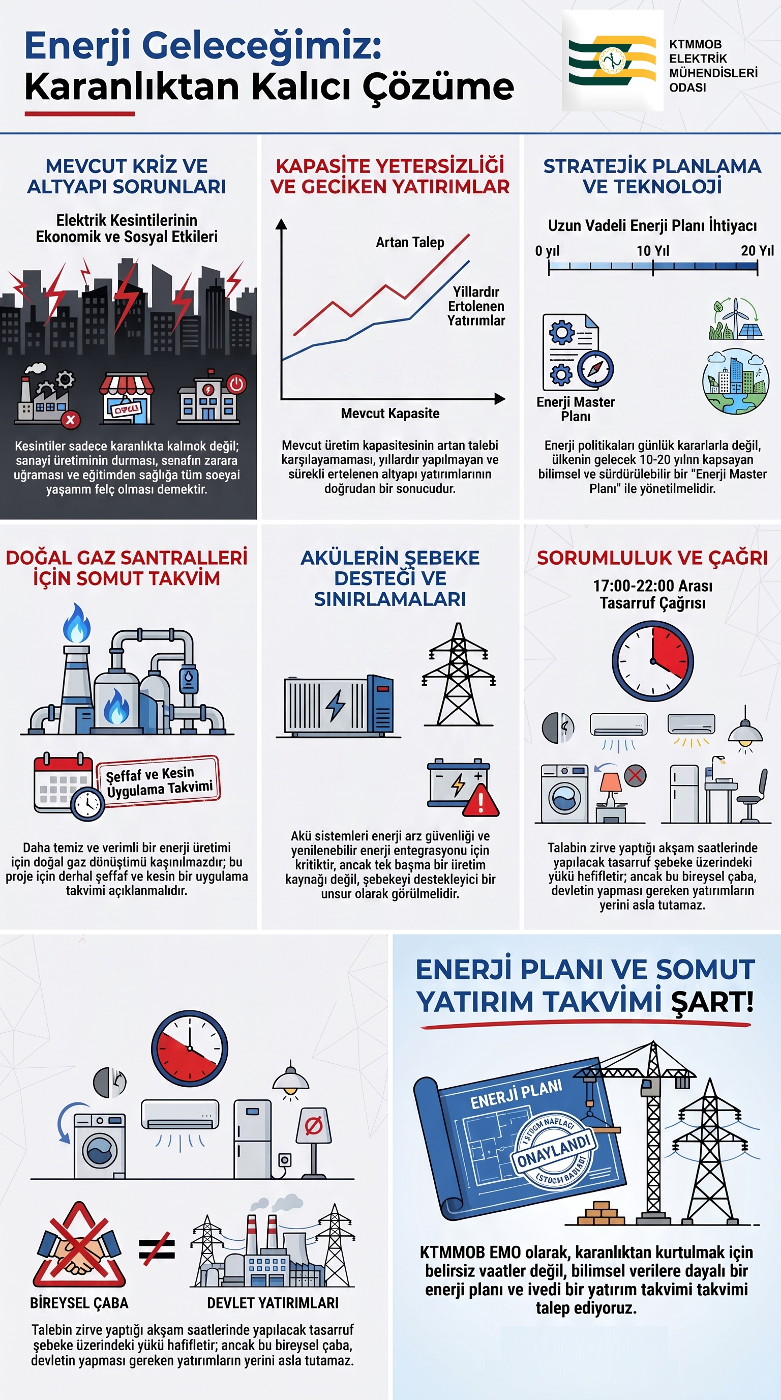Elektrik Arz Güvenliği İçin Somut Adımlar Atılmalıdır